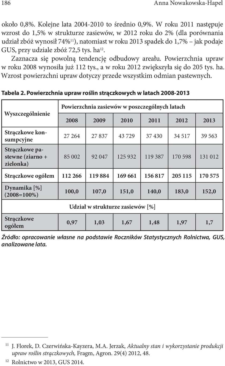 tys. ha 12. Zaznacza się powolną tendencję odbudowy areału. Powierzchnia upraw w roku 2008 wynosiła już 112 tys., a w roku 2012 zwiększyła się do 205 tys. ha. Wzrost powierzchni upraw dotyczy przede wszystkim odmian pastewnych.