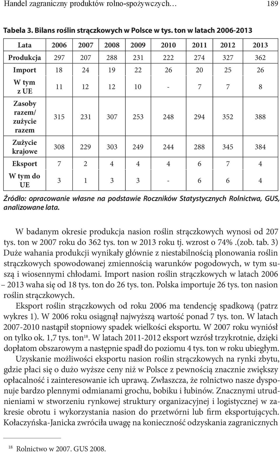 10-7 7 8 315 231 307 253 248 294 352 388 308 229 303 249 244 288 345 384 Eksport 7 2 4 4 4 6 7 4 do UE 3 1 3 3-6 6 4 Źródło: opracowanie własne na podstawie Roczników Statystycznych Rolnictwa, GUS,