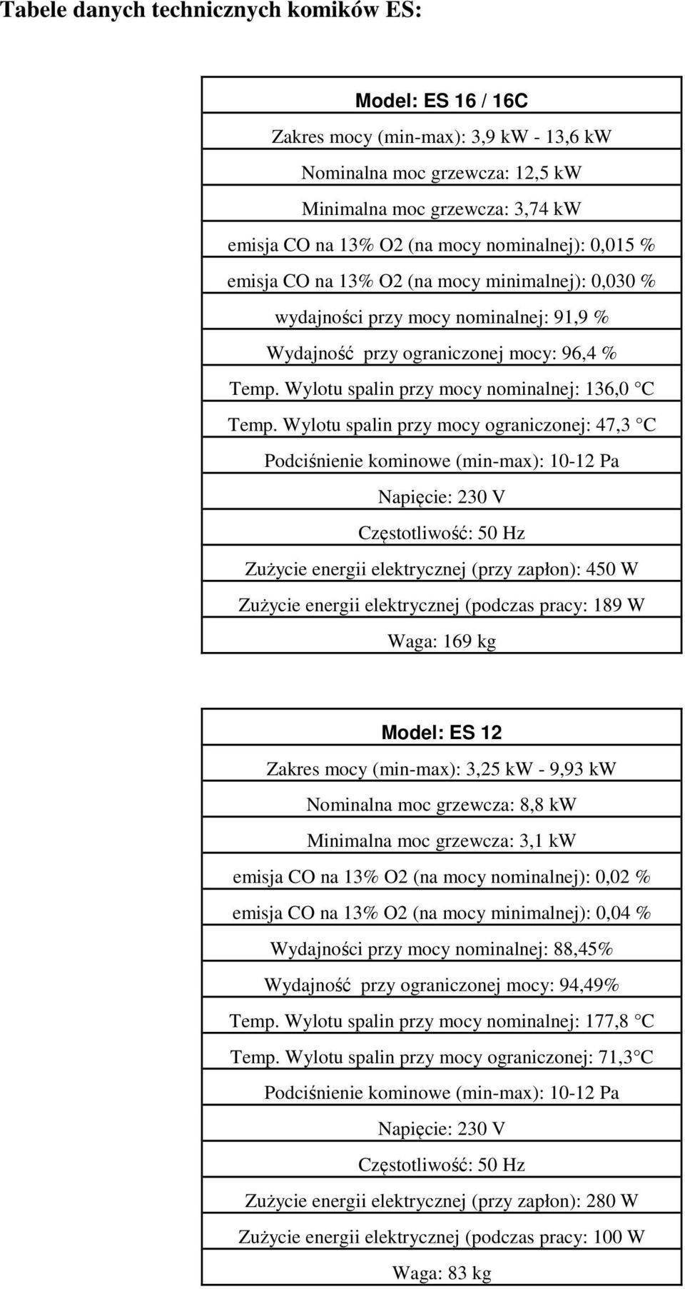 Wylotu spalin przy mocy nominalnej: 136,0 C Temp.