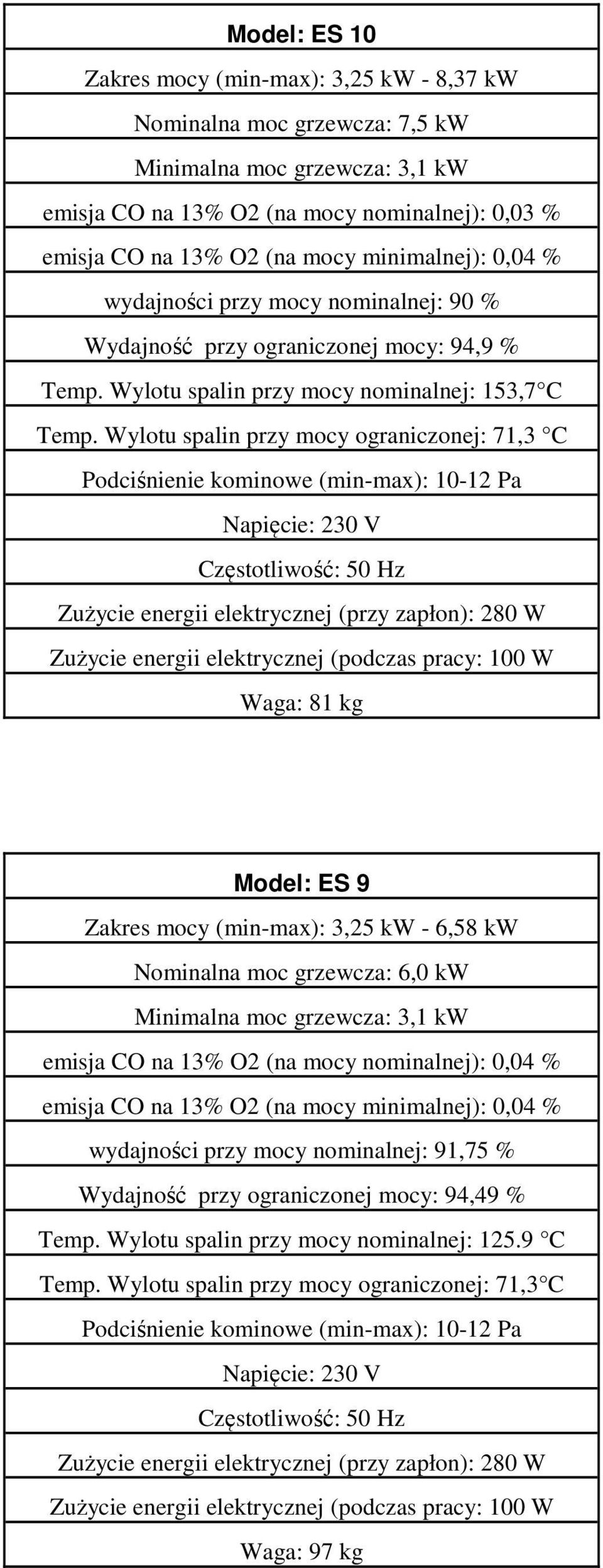 Wylotu spalin przy mocy ograniczonej: 71,3 C Podciśnienie kominowe (min-max): 10-12 Pa Napięcie: 230 V Częstotliwość: 50 Hz Zużycie energii elektrycznej (przy zapłon): 280 W Zużycie energii