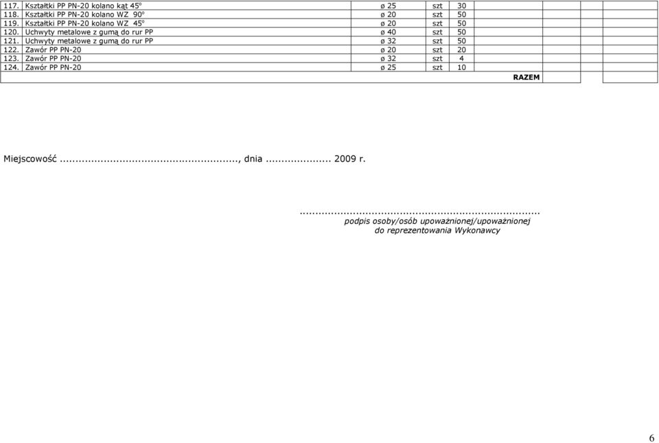 Uchwyty metalowe z gumą do rur PP ø 32 szt 50 122. Zawór PP PN-20 ø 20 szt 20 123. Zawór PP PN-20 ø 32 szt 4 124.