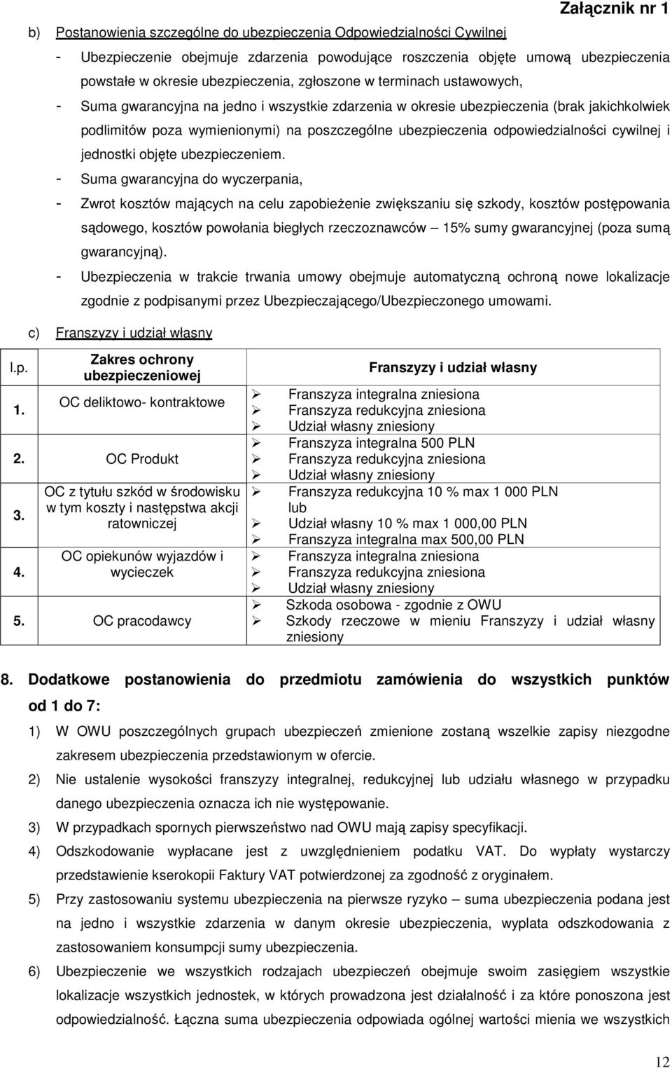 - Suma gwarancyjna do wyczerpania, - Zwrot kosztów mających na celu zapobieżenie zwiększaniu się szkody, kosztów postępowania sądowego, kosztów powołania biegłych rzeczoznawców 15% sumy gwarancyjnej