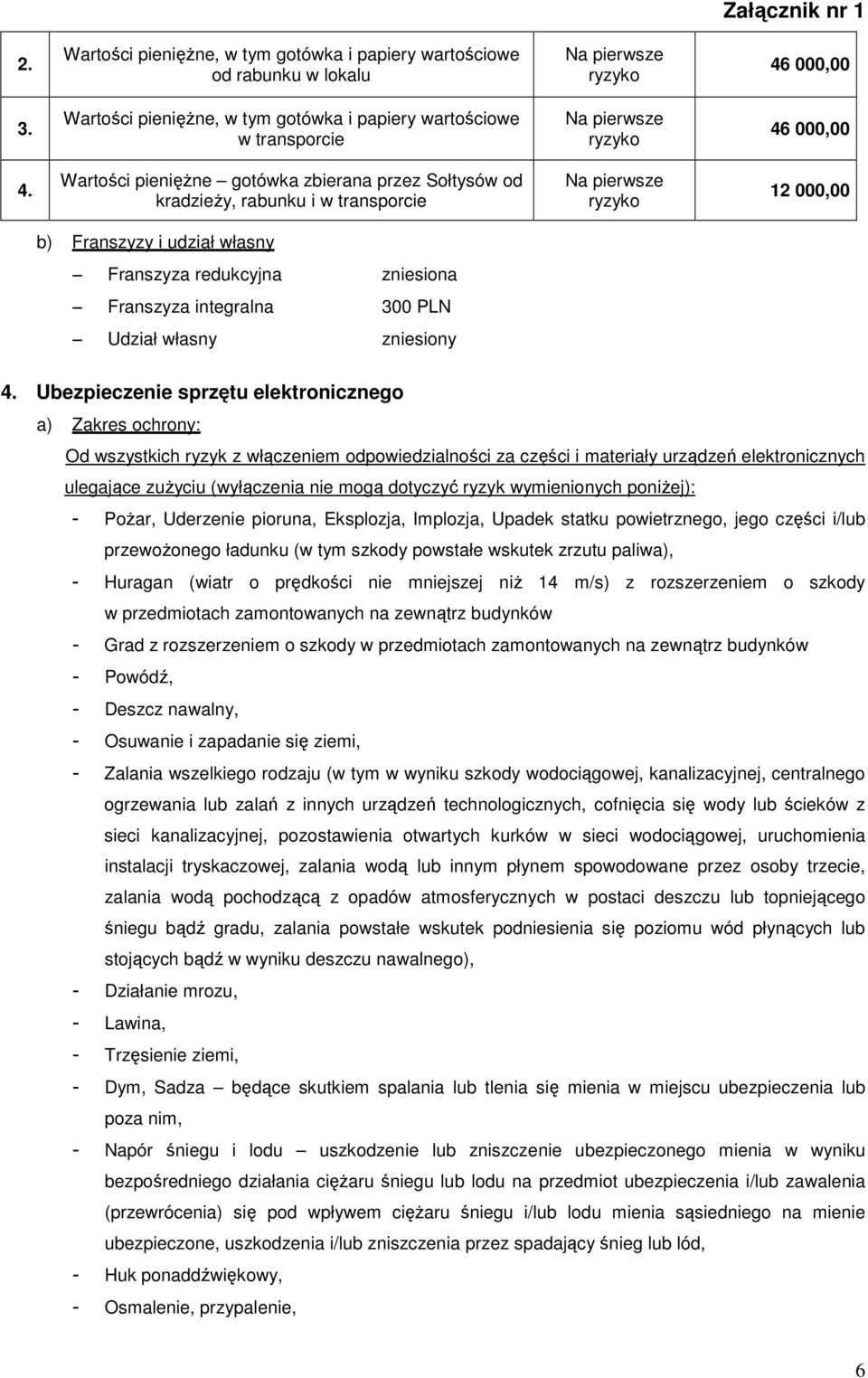 Wartości pieniężne gotówka zbierana przez Sołtysów od kradzieży, rabunku i w transporcie Na pierwsze ryzyko 12 000,00 b) Franszyzy i udział własny Franszyza redukcyjna zniesiona Franszyza integralna