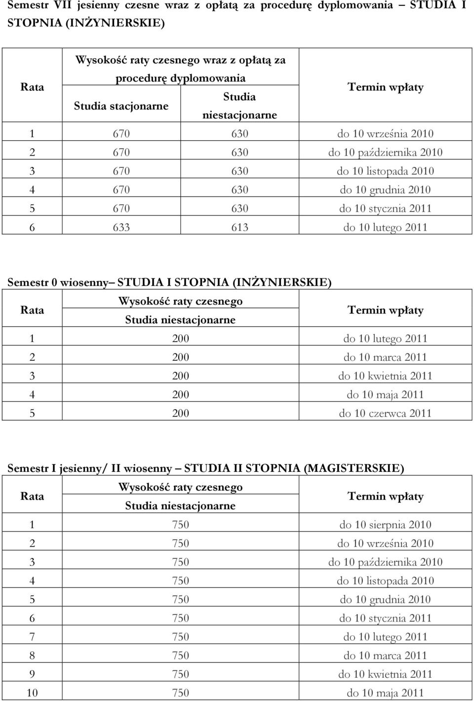 2011 2 200 do 10 marca 2011 3 200 do 10 kwietnia 2011 4 200 do 10 maja 2011 5 200 do 10 czerwca 2011 I jesienny/ II wiosenny STUDIA II STOPNIA (MAGISTERSKIE) 1 750 do 10 sierpnia 2010 2 750 do 10