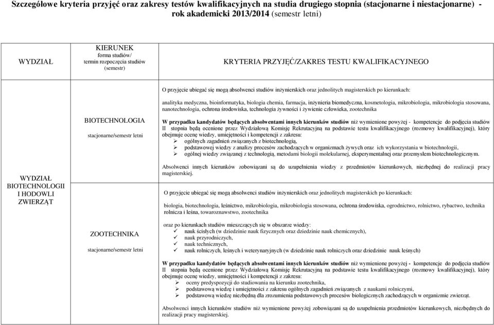 oraz jednolitych magisterskich po kierunkach: analityka medyczna, bioinformatyka, biologia chemia, farmacja, inżynieria biomedyczna, kosmetologia, mikrobiologia, mikrobiologia stosowana,