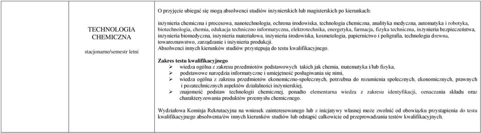 inżynieria biomedyczna, inżynieria materiałowa, inżynieria środowiska, kosmetologia, papiernictwo i poligrafia, technologia drewna, towaroznawstwo, zarządzanie i inżynieria produkcji.