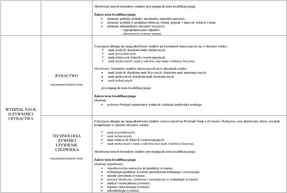 O przyjęcie ubiegać się mogą absolwenci studiów po kierunkach mieszczących się w obszarze wiedzy: nauk ścisłych, dziedzina nauk chemicznych, nauk rolniczych, leśnych i weterynaryjnych, nauk