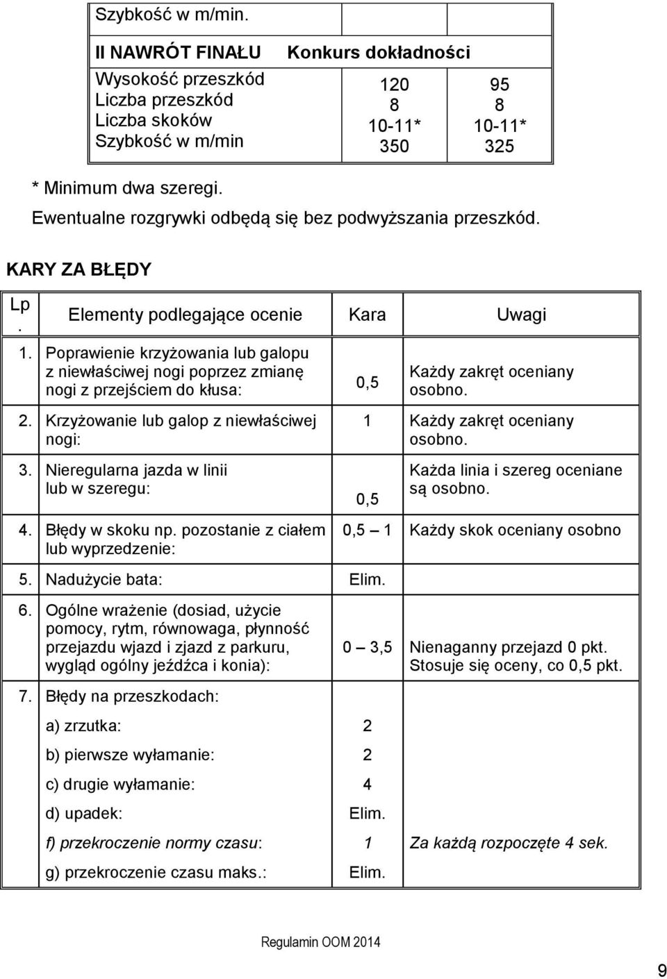 Poprawienie krzyżowania lub galopu z niewłaściwej nogi poprzez zmianę nogi z przejściem do kłusa: 0,5 Każdy zakręt oceniany osobno. 2.