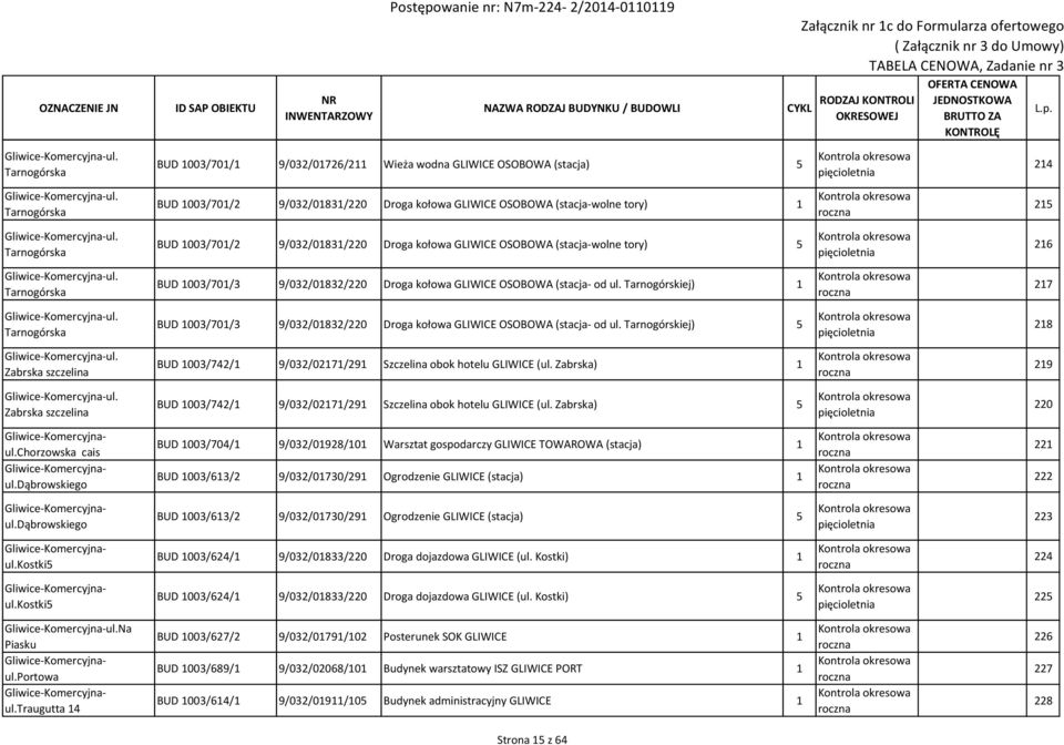 Tarnogórska BUD 1003/701/2 9/032/01831/220 Droga kołowa GLIWICE OSOBOWA (-wolne tory) 5 216 Gliwice-Komercyjna-ul. Tarnogórska BUD 1003/701/3 9/032/01832/220 Droga kołowa GLIWICE OSOBOWA (- od ul.