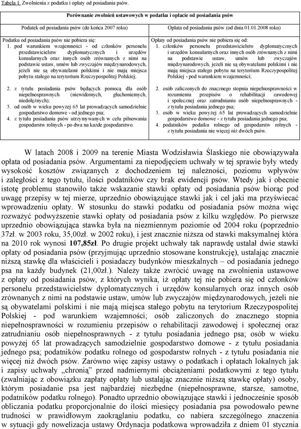 pod warunkiem wzajemności - od członków personelu przedstawicielstw dyplomatycznych i urzędów konsularnych oraz innych osób zrównanych z nimi na podstawie ustaw, umów lub zwyczajów międzynarodowych,