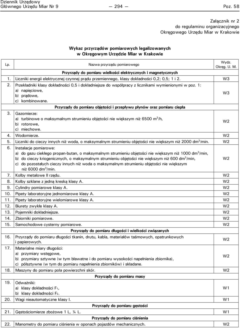 Okręg. U. M. Przyrządy do pomiaru wielkości elektrycznych i magnetycznych 1. Liczniki energii elektrycznej czynnej prądu przemiennego, klasy dokładności 0,2; 0,5; 1 i 2. W3 2.