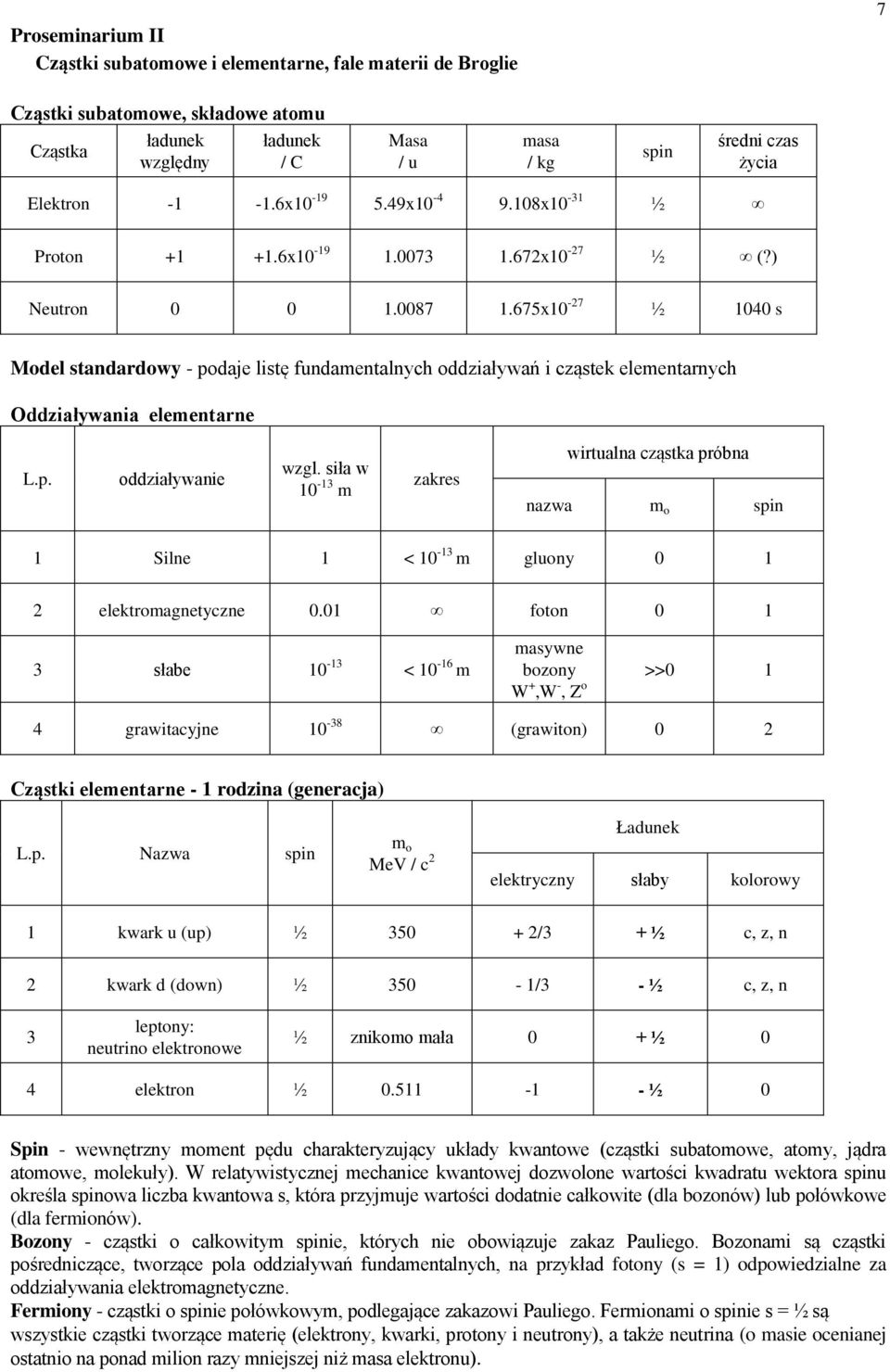 675x10-27 ½ 1040 s Model standardowy - podaje listę fundamentalnych oddziaływań i cząstek elementarnych Oddziaływania elementarne L.p. oddziaływanie wzgl.