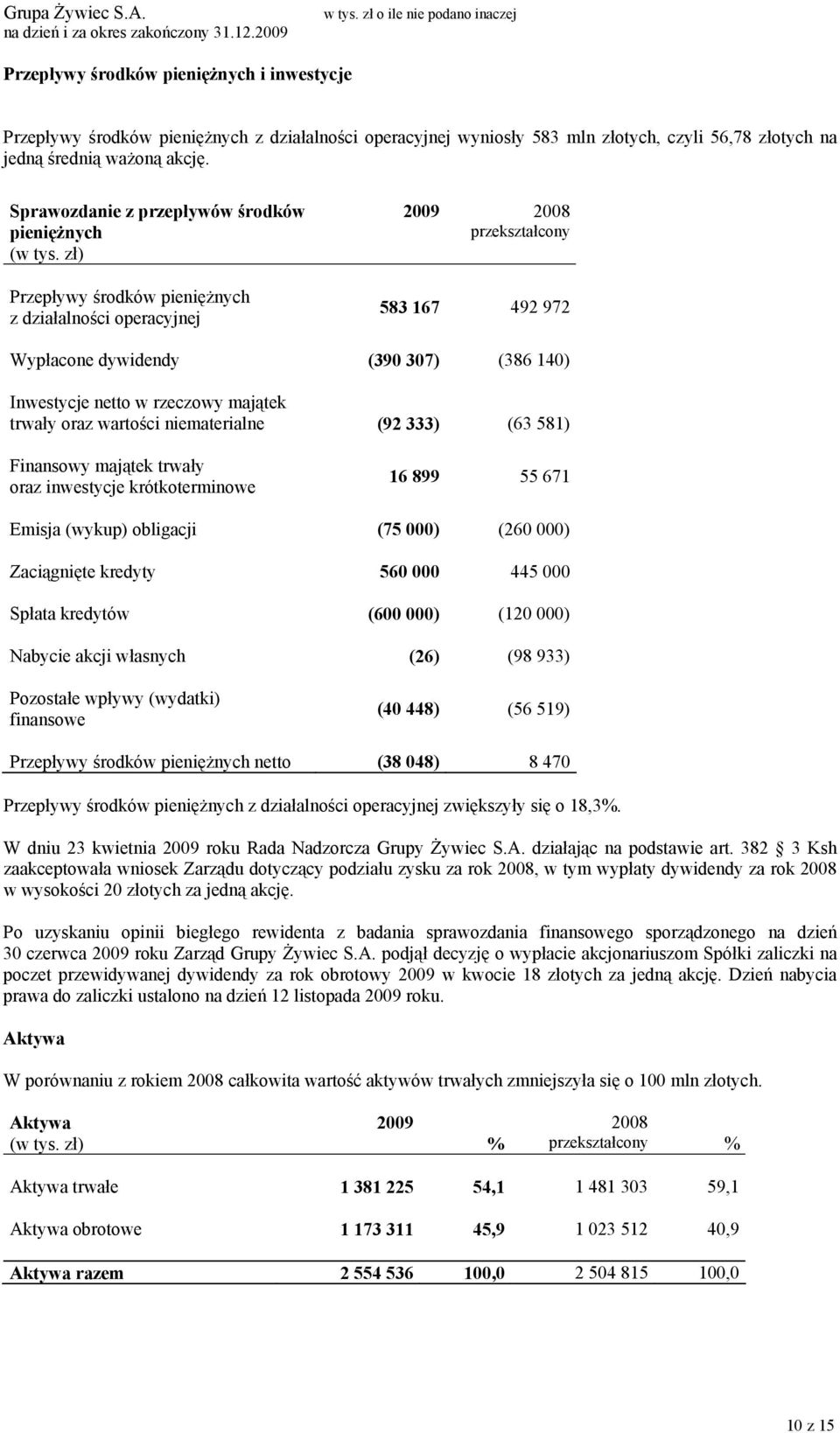 zł) Przepływy środków pieniężnych z działalności operacyjnej 2009 2008 przekształcony 583 167 492 972 Wypłacone dywidendy (390 307) (386 140) Inwestycje netto w rzeczowy majątek trwały oraz wartości