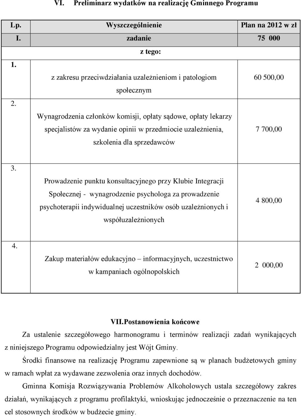 Wynagrodzenia członków komisji, opłaty sądowe, opłaty lekarzy specjalistów za wydanie opinii w przedmiocie uzależnienia, szkolenia dla sprzedawców 7 700,00 3.