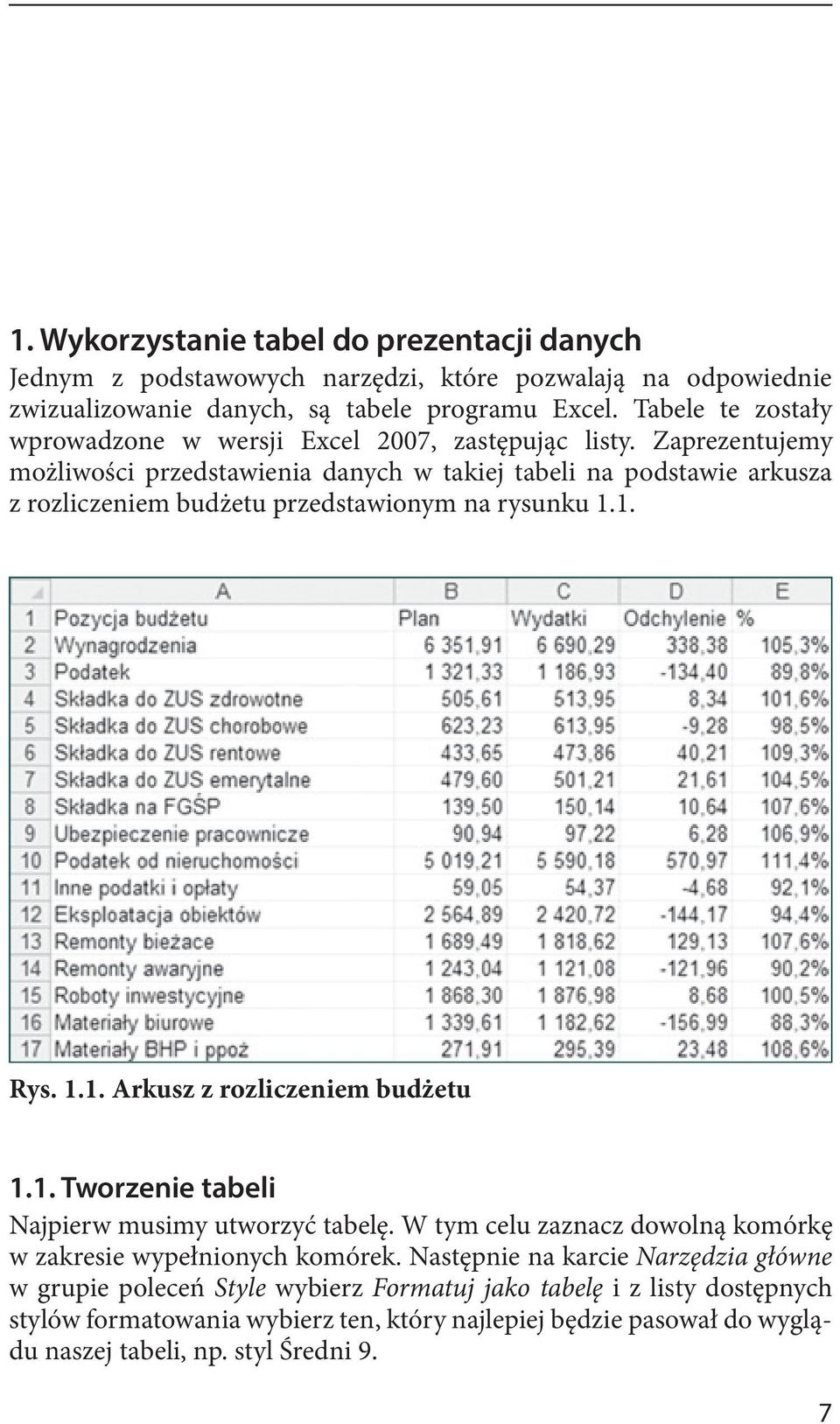 Zaprezentujemy możliwości przedstawienia danych w takiej tabeli na podstawie arkusza z rozliczeniem budżetu przedstawionym na rysunku 1.1. Rys. 1.1. Arkusz z rozliczeniem budżetu 1.1. Tworzenie tabeli Najpierw musimy utworzyć tabelę.