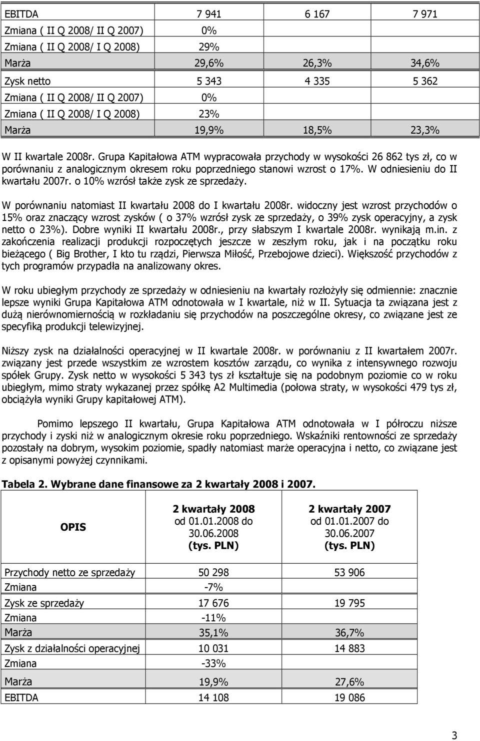 Grupa Kapitałowa ATM wypracowała przychody w wysokości 26 862 tys zł, co w porównaniu z analogicznym okresem roku poprzedniego stanowi wzrost o 17%. W odniesieniu do II kwartału 2007r.