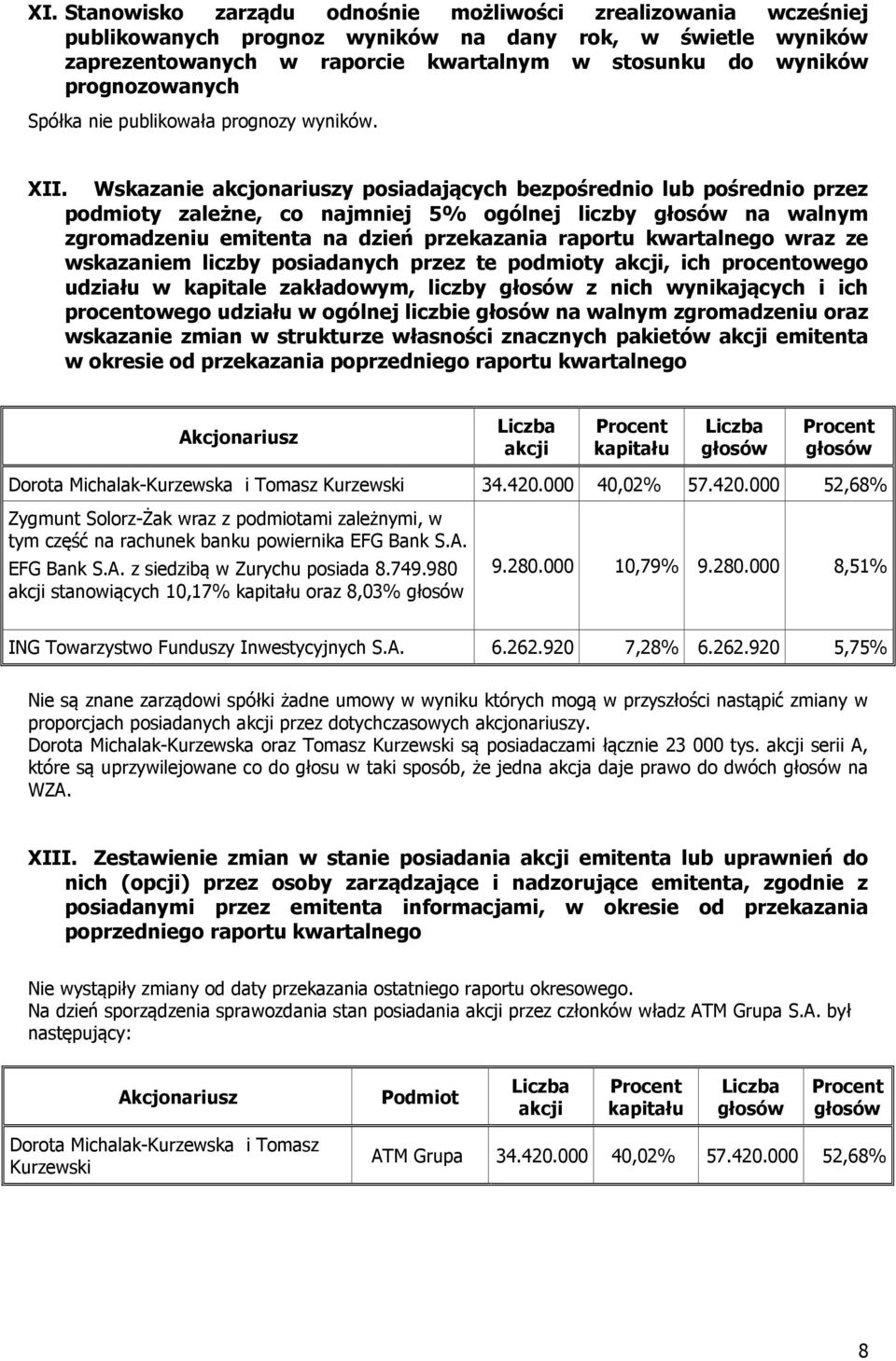 Wskazanie akcjonariuszy posiadających bezpośrednio lub pośrednio przez podmioty zależne, co najmniej 5% ogólnej liczby głosów na walnym zgromadzeniu emitenta na dzień przekazania raportu kwartalnego