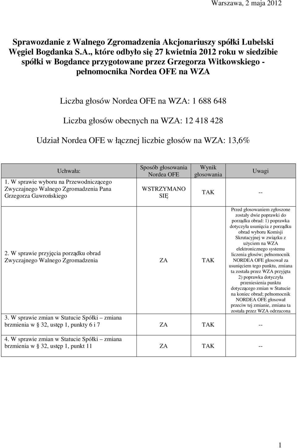 , które odbyło się 27 kwietnia 2012 roku w siedzibie spółki w Bogdance przygotowane przez Grzegorza Witkowskiego - pełnomocnika na W Liczba głosów na W: 1 688 648 Liczba głosów obecnych na W: 12 418