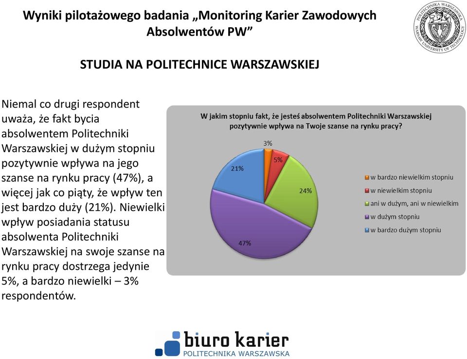 więcej jak co piąty, że wpływ ten jest bardzo duży (2).