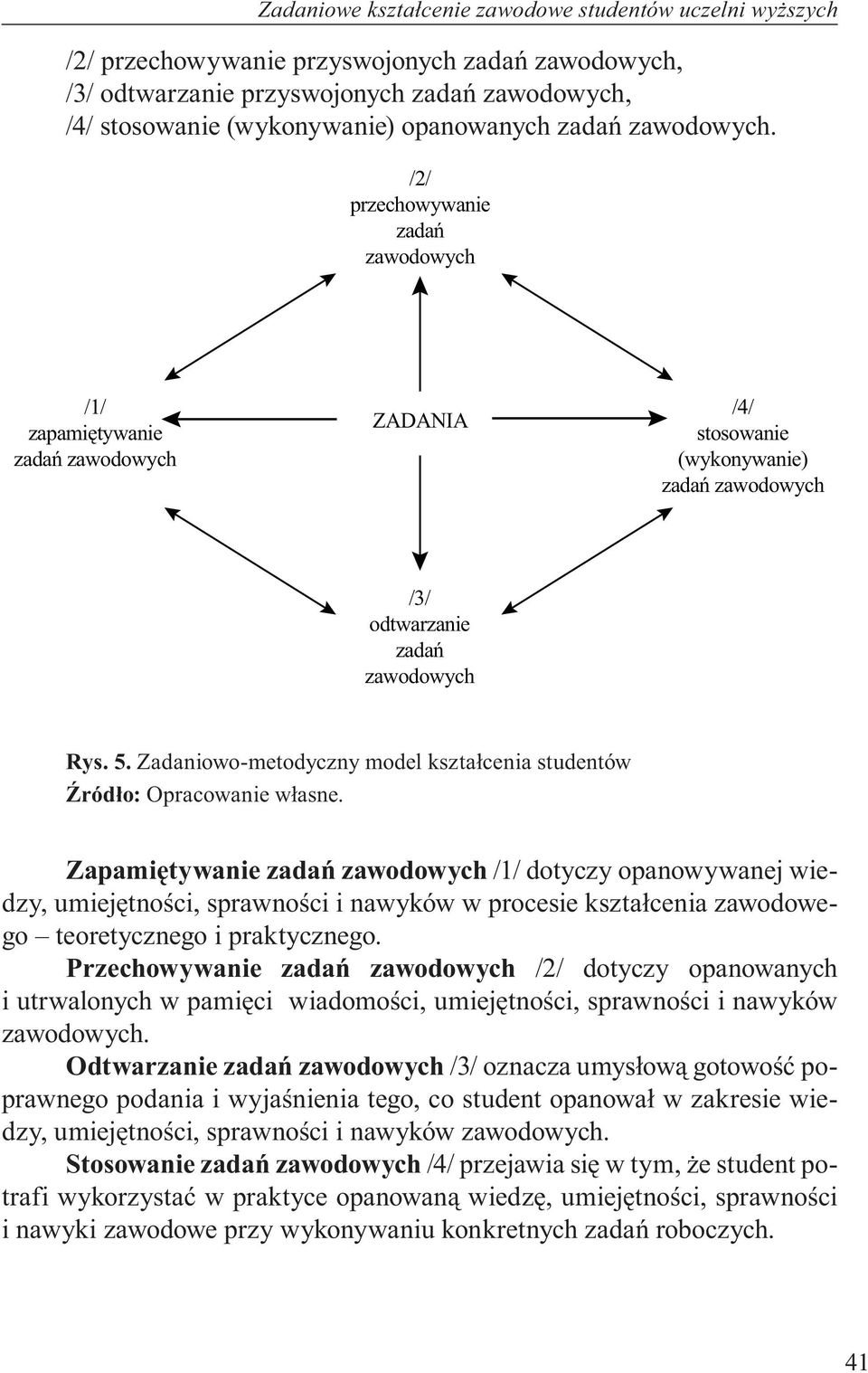 Zadaniowo-metodyczny model kształcenia studentów Źródło: Opracowanie własne.