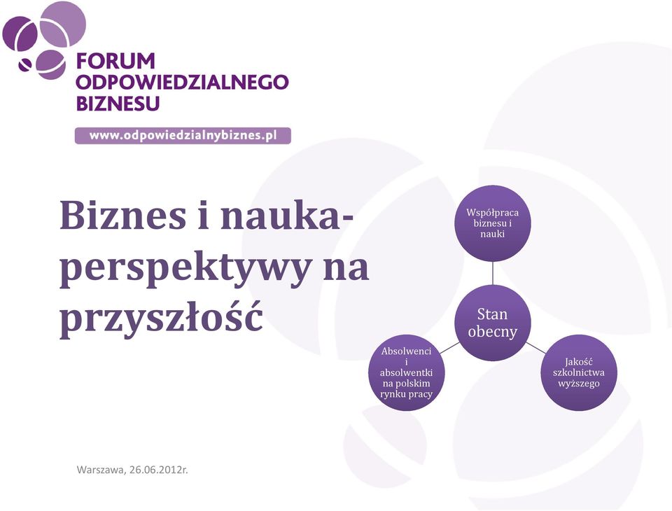 absolwentki na polskim rynku pracy Stan