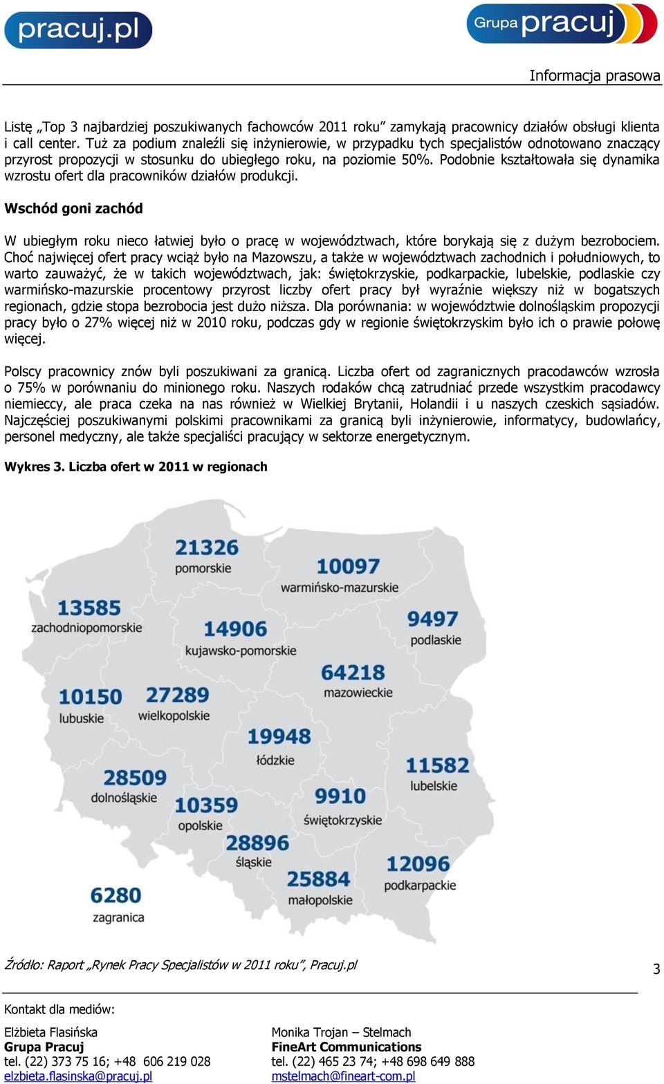 Podobnie kształtowała się dynamika wzrostu ofert dla pracowników działów produkcji.