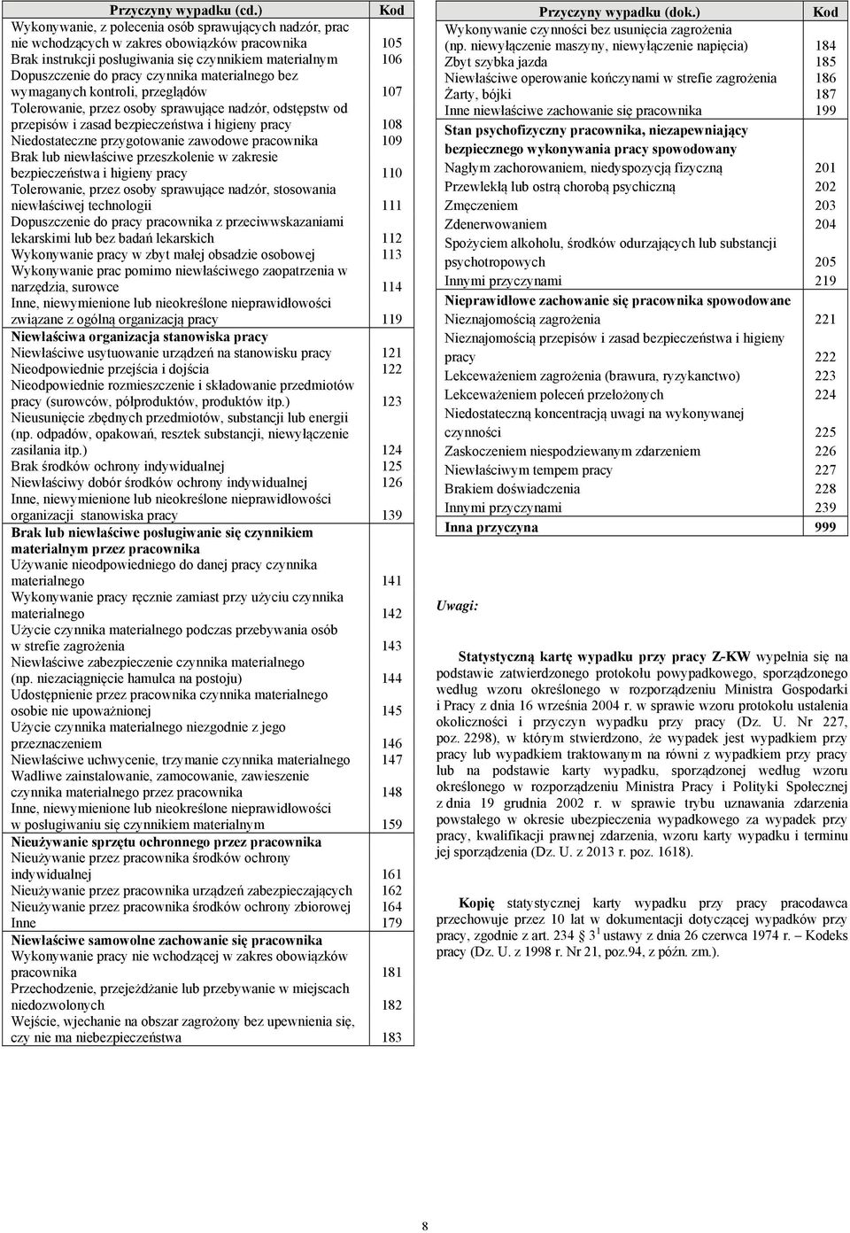 materialnego bez wymaganych kontroli, przeglądów 107 Tolerowanie, przez osoby sprawujące nadzór, odstępstw od przepisów i zasad bezpieczeństwa i higieny pracy 108 Niedostateczne przygotowanie