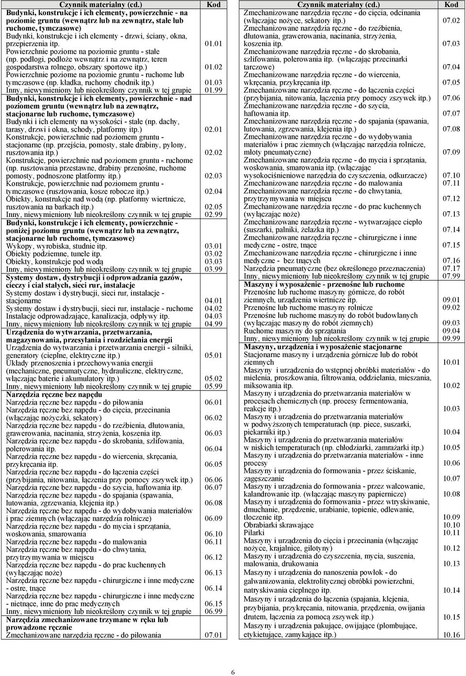 przepierzenia itp. 01.01 Powierzchnie poziome na poziomie gruntu - stałe (np. podłogi, podłoże wewnątrz i na zewnątrz, teren gospodarstwa rolnego, obszary sportowe itp.) 01.