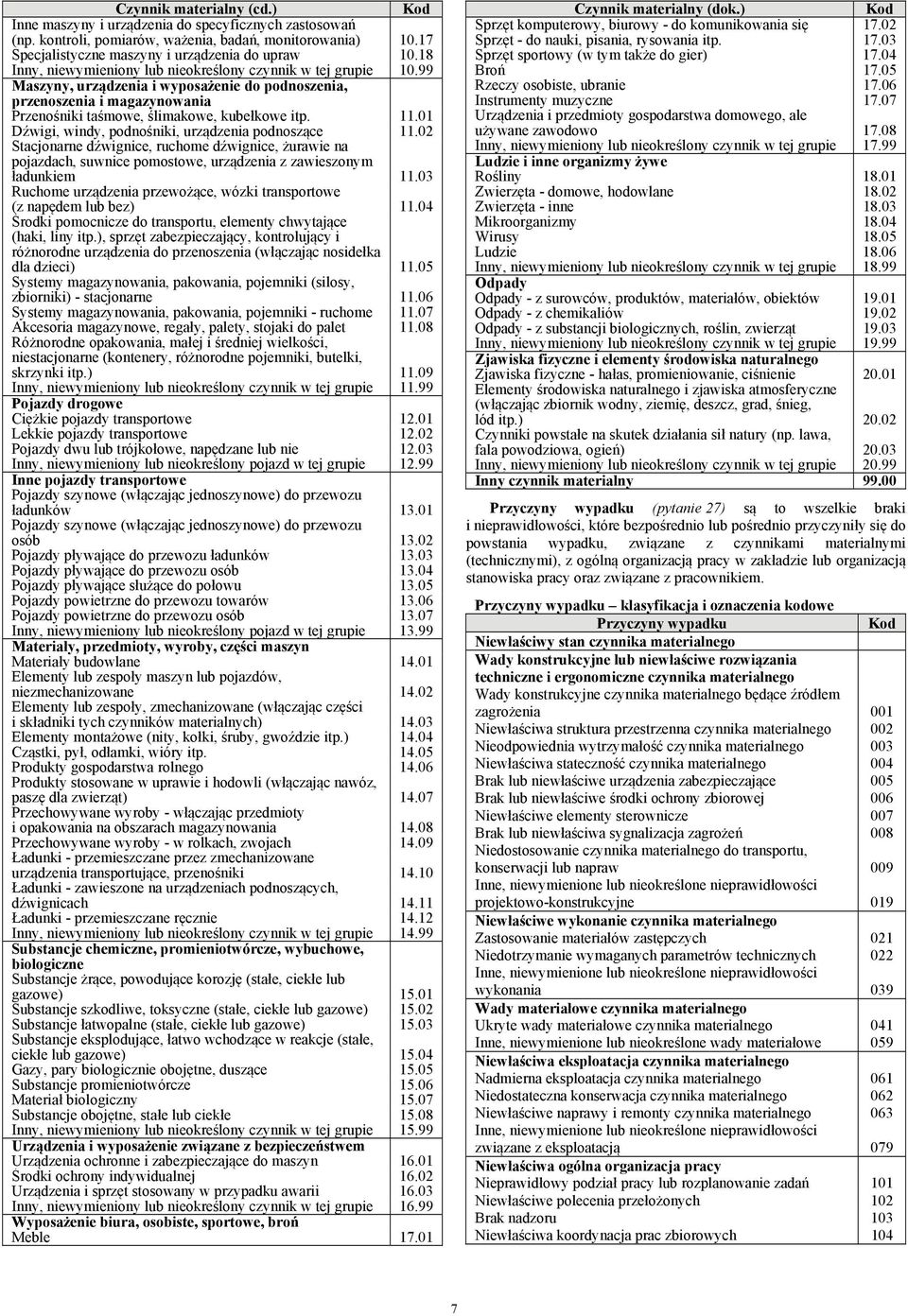 01 Dźwigi, windy, podnośniki, urządzenia podnoszące 11.02 Stacjonarne dźwignice, ruchome dźwignice, żurawie na pojazdach, suwnice pomostowe, urządzenia z zawieszonym ładunkiem 11.