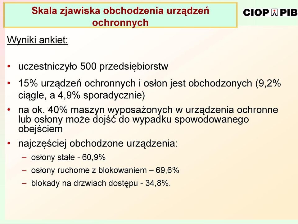 40% maszyn wyposażonych w urządzenia ochronne lub osłony może dojść do wypadku spowodowanego obejściem