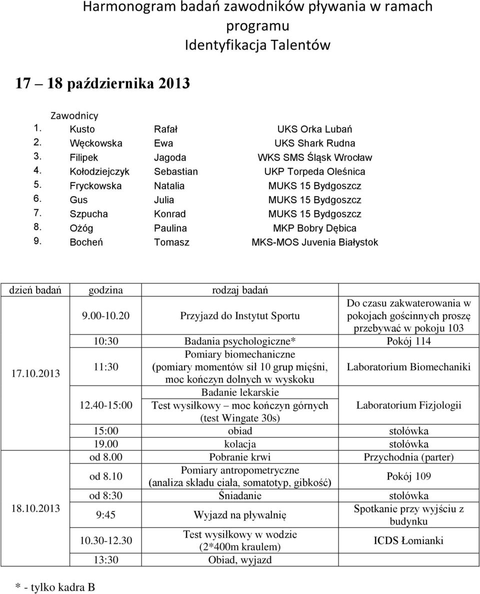 Fryckowska Natalia MUKS 15 Bydgoszcz 6. Gus Julia MUKS 15 Bydgoszcz 7.