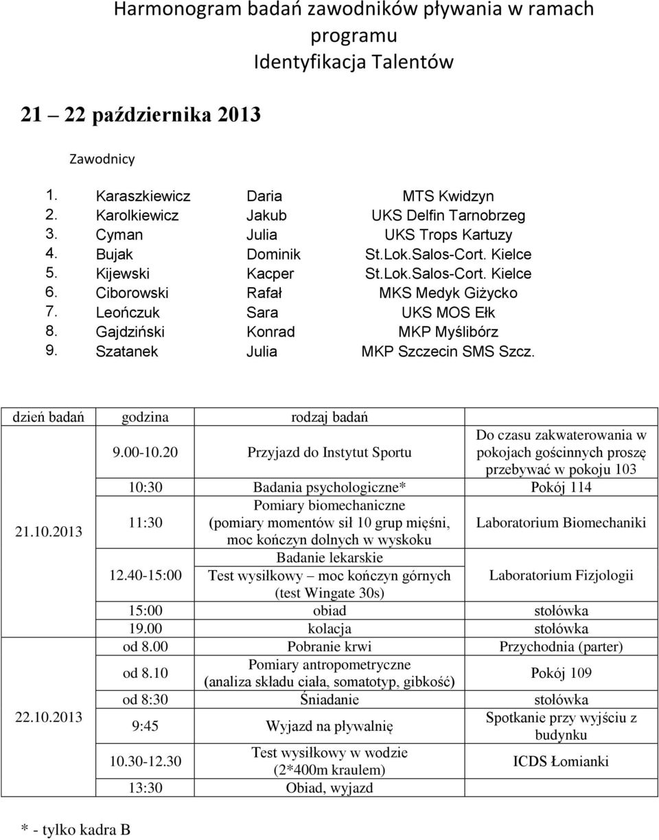 Lok.Salos-Cort. Kielce 5. Kijewski Kacper St.Lok.Salos-Cort. Kielce 6.