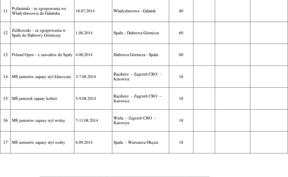 2014 Spała Dabrowa Górnicza 60 13 Poland Open z zawodów do Spały 4.08.