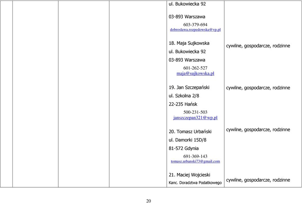 Szkolna 2/8 22-235 Hańsk 500-231-503 janszczepan321@wp.pl 20. Tomasz Urbański ul.