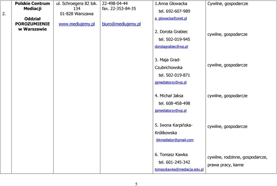 502-019-945 Cywilne, gospodarcze cywilne, gospodarcze dorotagrabiec@wp.pl 3. Maja Grad- Czubrichowska cywilne, gospodarcze tel. 502-019-871 jgmediatorzy@wp.pl 4.