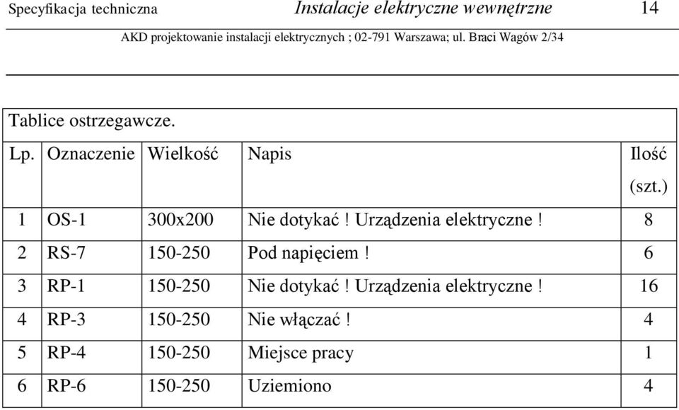 Urządzenia elektryczne! 8 2 RS-7 150-250 Pod napięciem! 6 3 RP-1 150-250 Nie dotykać!