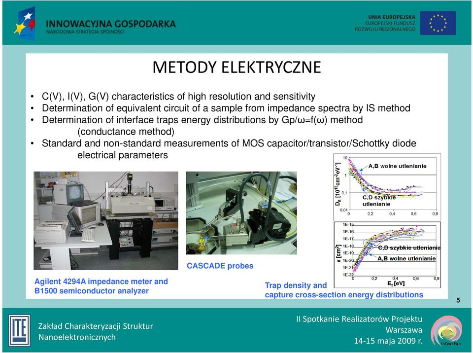 (conductance method) Standard and non-standard measurements of MOS capacitor/transistor/schottky diode electrical parameters