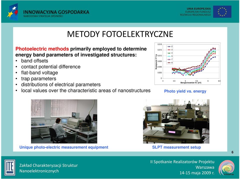 003 trap parameters 0 distributions of electrical parameters local values over the characteristic areas of nanostructures