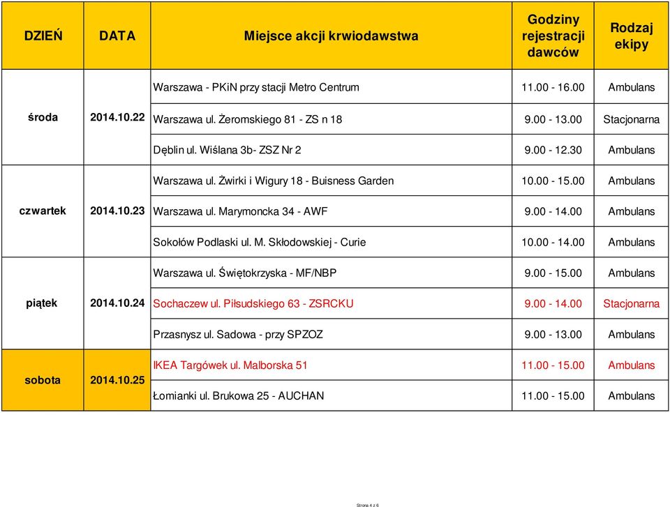 00 Sokołów Podlaski ul. M. Skłodowskiej - Curie 10.00-14.00 Warszawa ul. Świętokrzyska - MF/NBP 9.00-15.00 piątek 2014.10.24 Sochaczew ul.