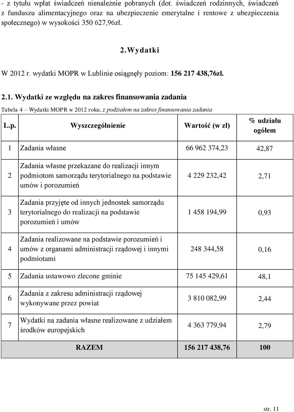 wydatki MOPR w Lublinie osiągnęły po
