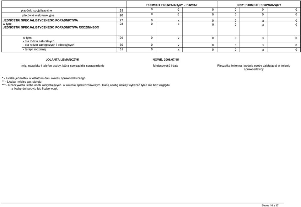 2008/07/15 Imię, nazwisko i telefon osoby, która sporządziła sprawozdanie Miejscowość i data Pieczątka imienna i podpis osoby działającej w imieniu sprawozdawcy * - jednostek w ostatnim dniu okresu