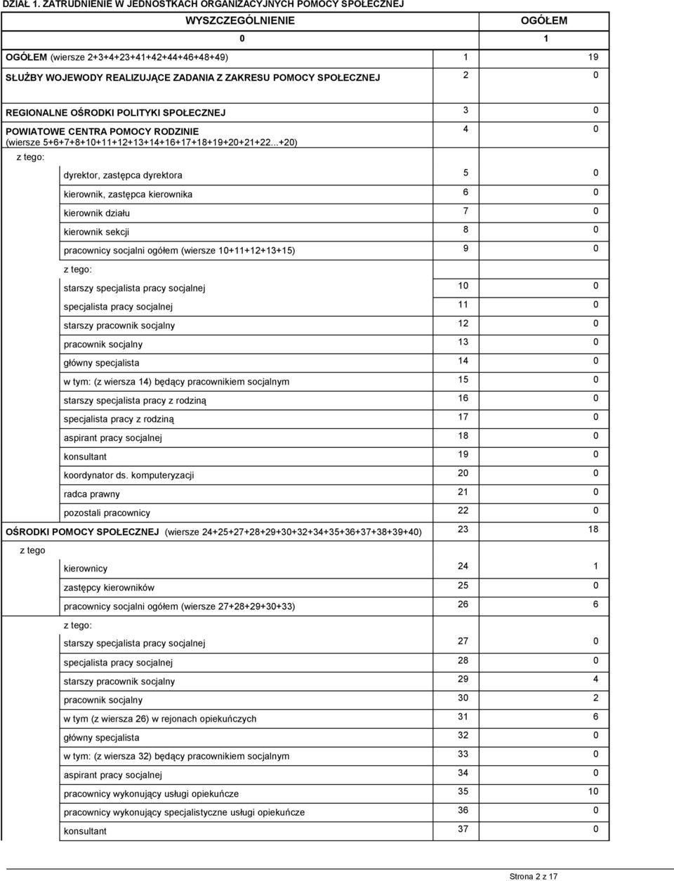 SPOŁECZNEJ 2 0 REGIONALNE OŚRODKI POLITYKI SPOŁECZNEJ 3 0 POWIATOWE CENTRA POMOCY RODZINIE (wiersze 5+6+7+8+10+11+12+13+14+16+17+18+19+20+21+22.