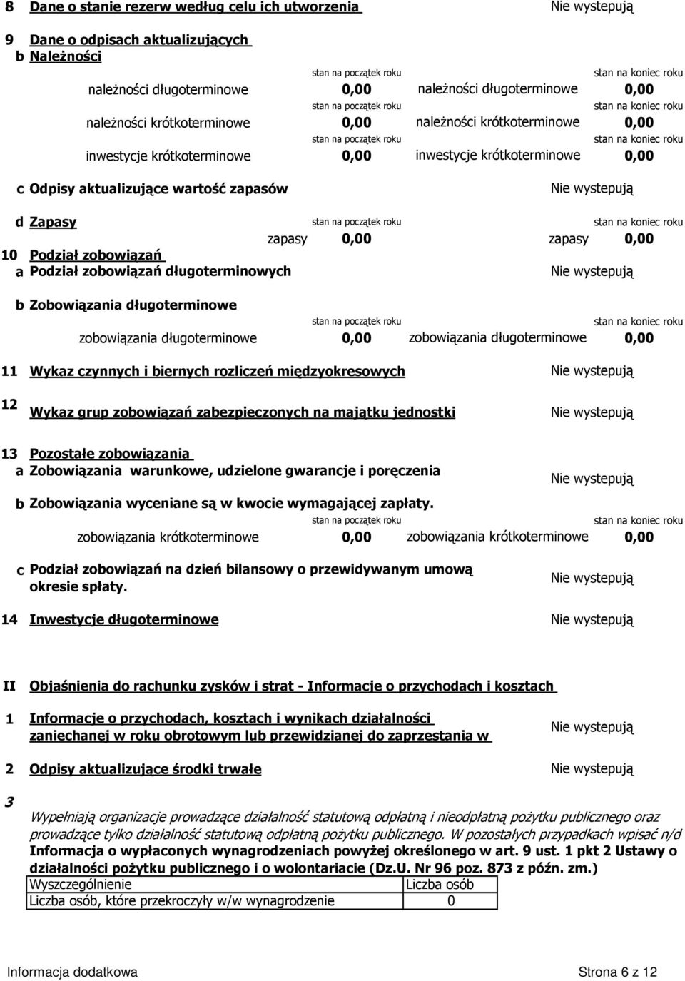 krótkoterminowe 0,00 c Odpisy aktualizujące wartość zapasów d Zapasy stan na początek roku stan na koniec roku zapasy 0,00 zapasy 0,00 10 Podział zobowiązań a Podział zobowiązań długoterminowych b