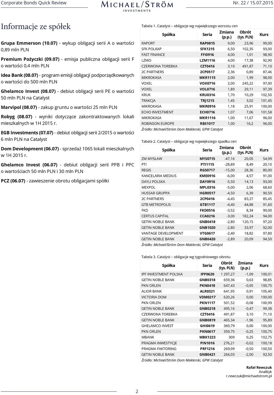 07) - zakup gruntu o wartości 25 mln PLN Robyg (08.07) - wyniki dotyczące zakontraktowanych lokali mieszkalnych w 1H 2015 r. EGB Investments (07.