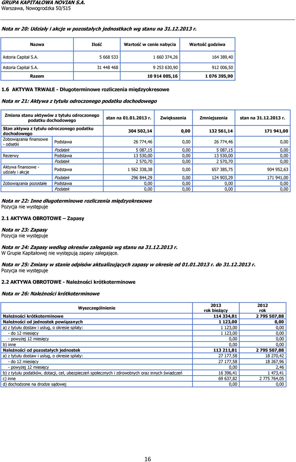 6 AKTYWA TRWAŁE - Długoterminowe rozliczenia międzyokresowe Nota nr 21: Aktywa z tytułu odroczonego podatku dochodowego Zmiana stanu aktywów z tytułu odroczonego podatku dochodowego stan na 01.01.2013 r.