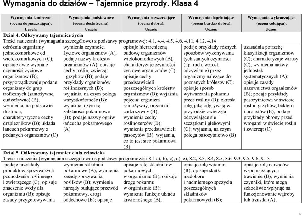 wymienia, na podstawie ilustracji, charakterystyczne cechy drapieżników ; układa łańcuch pokarmowy z podanych organizmów (C) wymienia czynności życiowe organizmów (A); podaje nazwy królestw