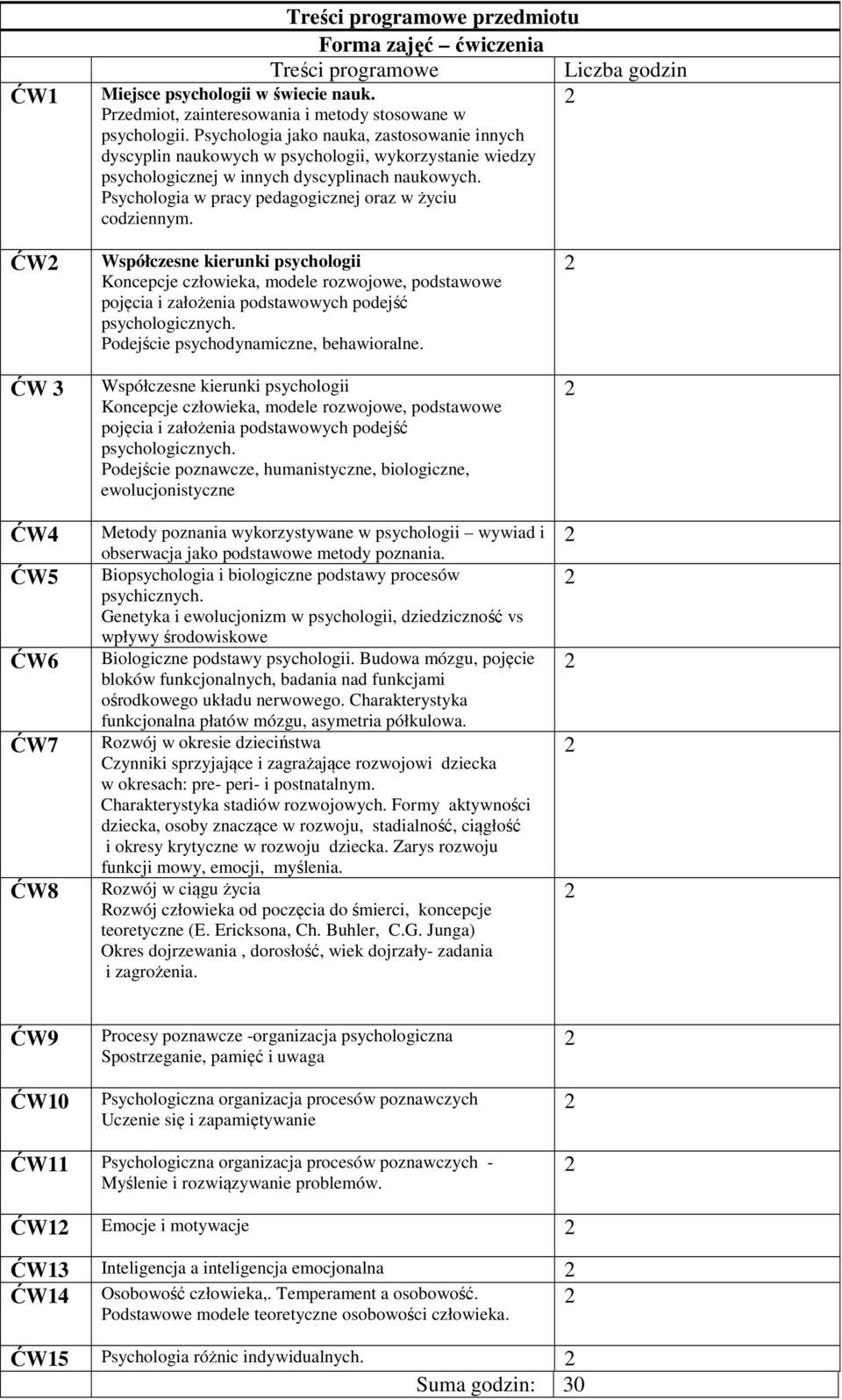 Psychologia w pracy pedagogicznej oraz w życiu codziennym.