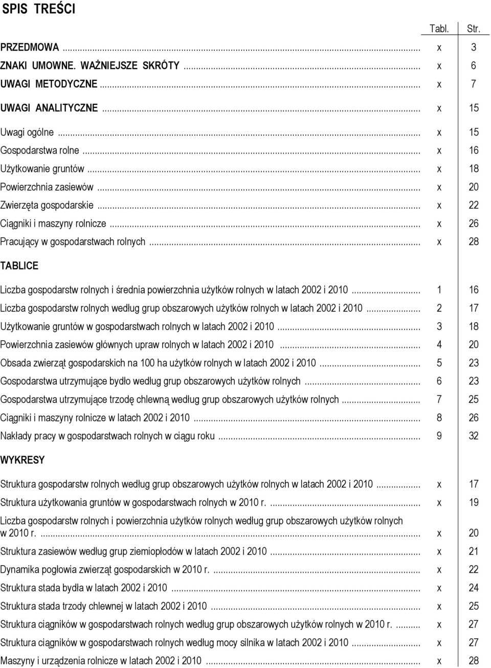 .. x 28 TABLICE Liczba gospodarstw rolnych i średnia powierzchnia użytków rolnych w latach 2002 i 2010... 1 16 Liczba gospodarstw rolnych według grup obszarowych użytków rolnych w latach 2002 i 2010.