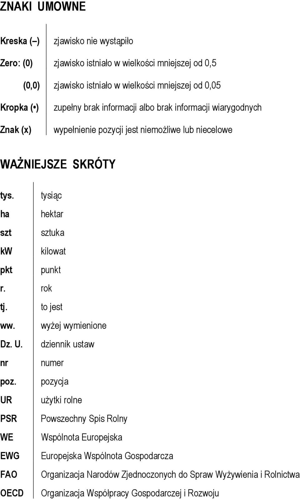 tysiąc ha hektar szt sztuka kw kilowat pkt punkt r. rok tj. to jest ww. wyżej wymienione Dz. U. dziennik ustaw nr numer poz.