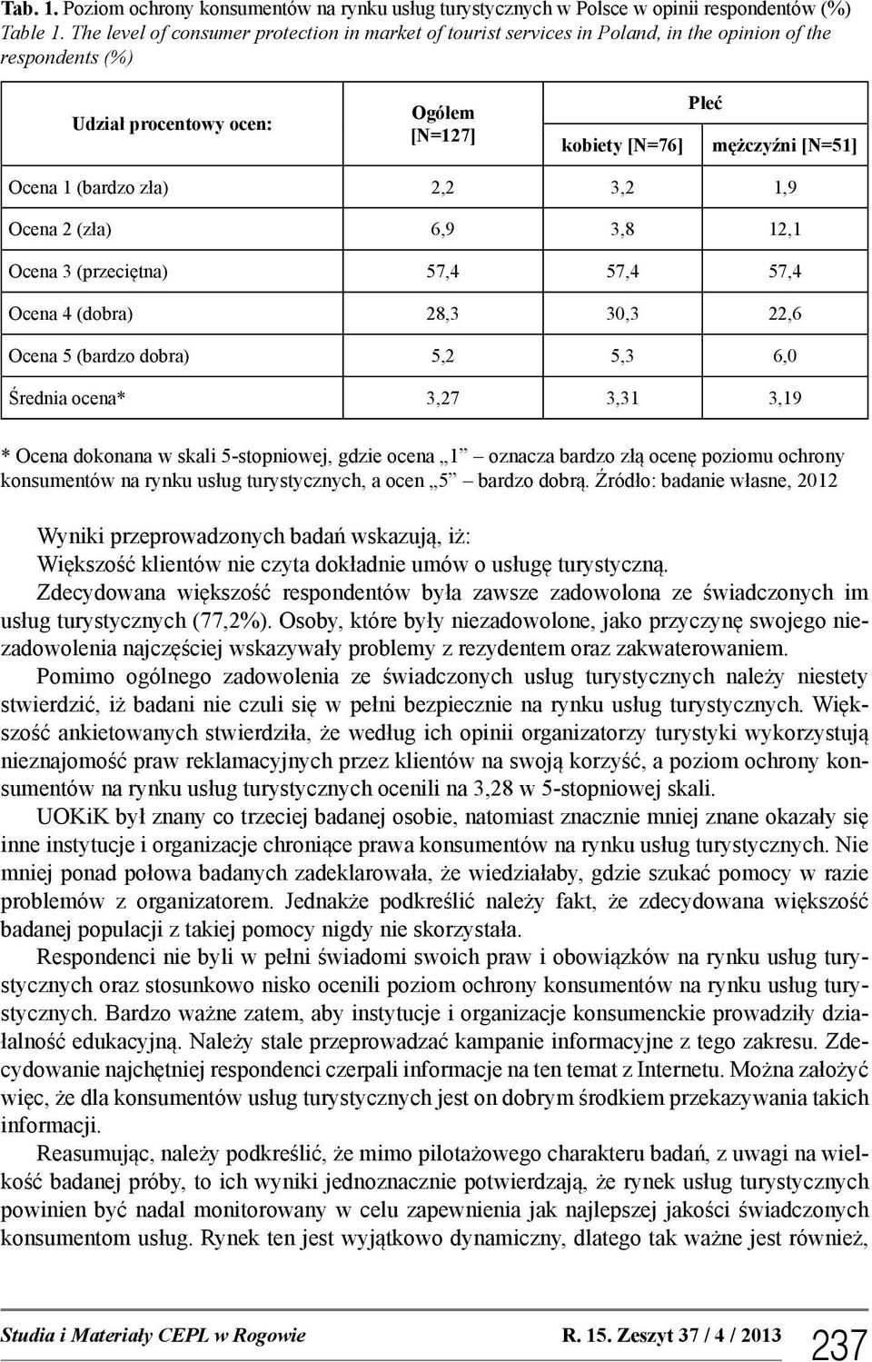 (bardzo zła) 2,2 3,2 1,9 Ocena 2 (zła) 6,9 3,8 12,1 Ocena 3 (przeciętna) 57,4 57,4 57,4 Ocena 4 (dobra) 28,3 30,3 22,6 Ocena 5 (bardzo dobra) 5,2 5,3 6,0 Średnia ocena* 3,27 3,31 3,19 * Ocena